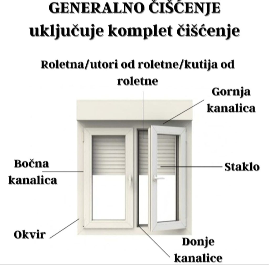 Generalno čišćenje stolarije